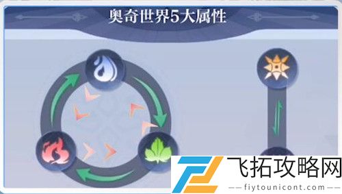 奥奇传说手游战术教室草系阵容怎么打