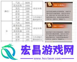 卓不群阵容搭配游戏技巧