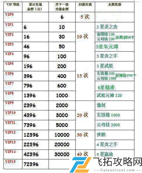 英雄杀V1到V15价格表2021一览