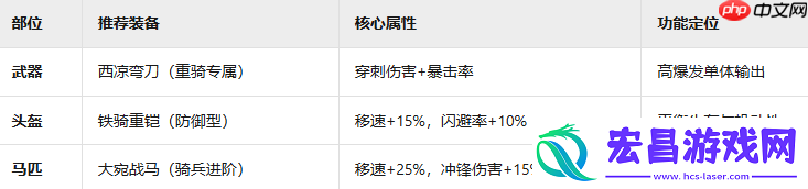 九牧之野西凉铁骑终极攻略