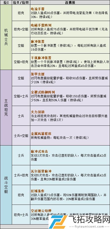 不思议迷宫第三季挑战迷宫攻略大全