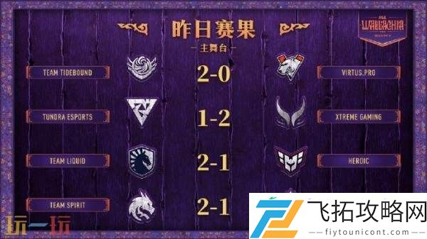 PGL瓦拉几亚S5首日赛果！Tidebound和XG进入1-0组