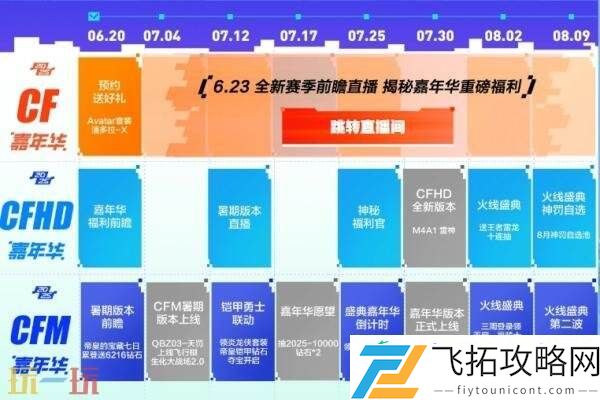 CF穿越火线嘉年华预约专场惊喜开启！免费领avatar六件套！