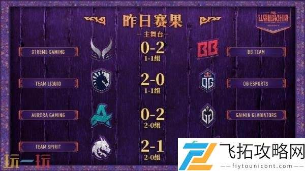 PGL瓦拉几亚S5第三日赛果！XG进入1-2组！