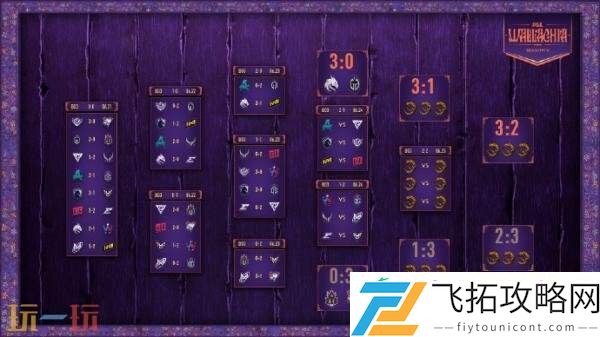 PGL瓦拉几亚S5第三日赛果！XG进入1-2组！
