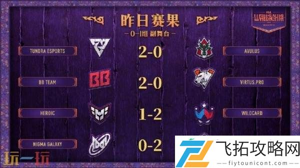PGL瓦拉几亚S5第二日赛果！Tidebound和XG进入1-1组