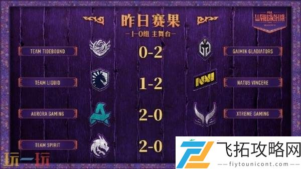 PGL瓦拉几亚S5第二日赛果！Tidebound和XG进入1-1组
