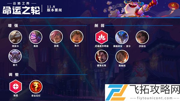 云顶之弈11.8最强阵容怎么搭配