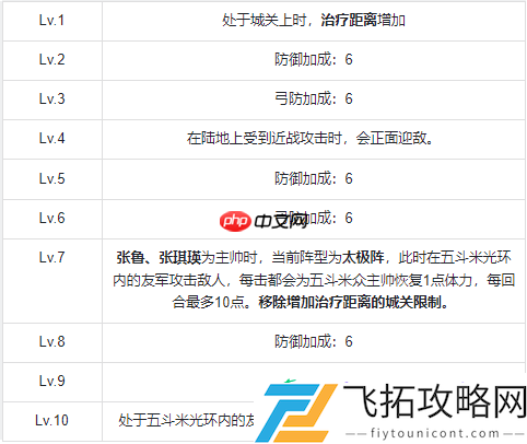 群雄时代五斗米众终极指南