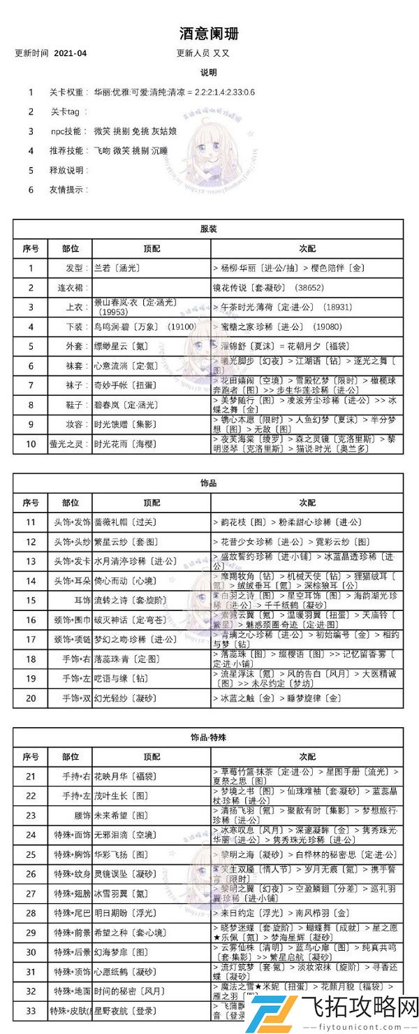 奇迹暖暖酒意阑珊高分搭配攻略