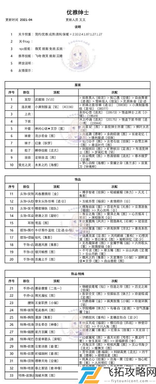 奇迹暖暖优雅的绅士高分搭配攻略