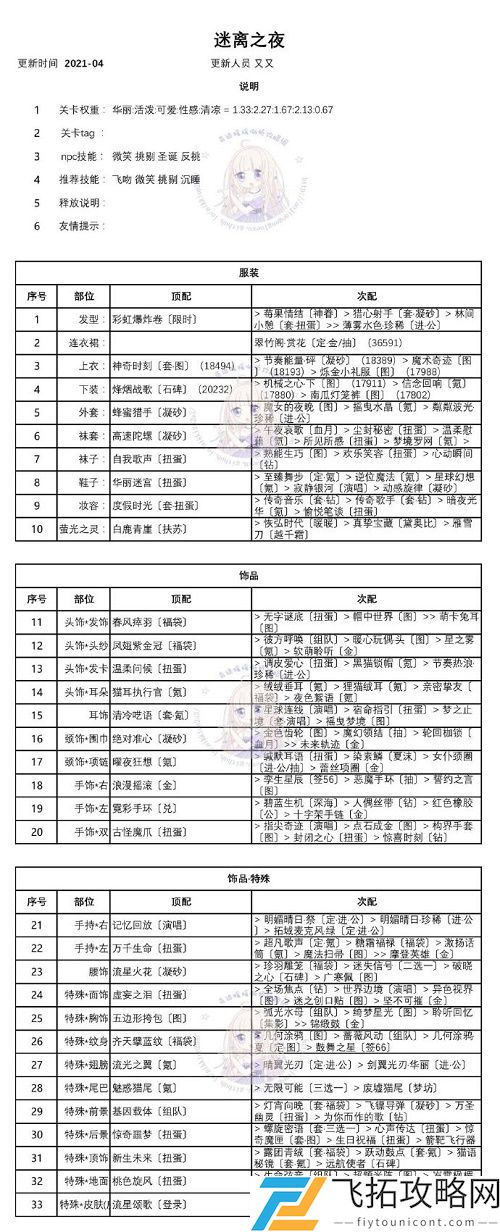 奇迹暖暖迷离之夜高分搭配攻略