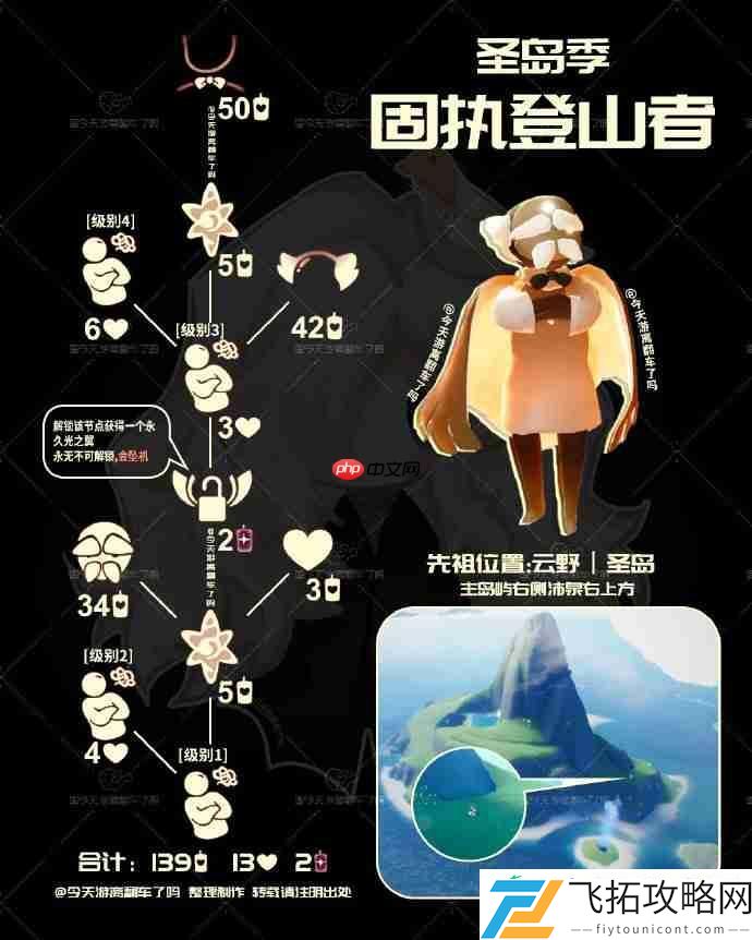 光遇固执登山者先祖兑换表
