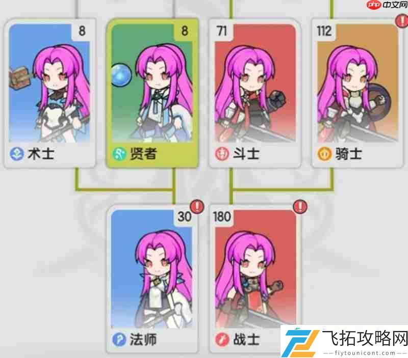 等级提升技巧分享