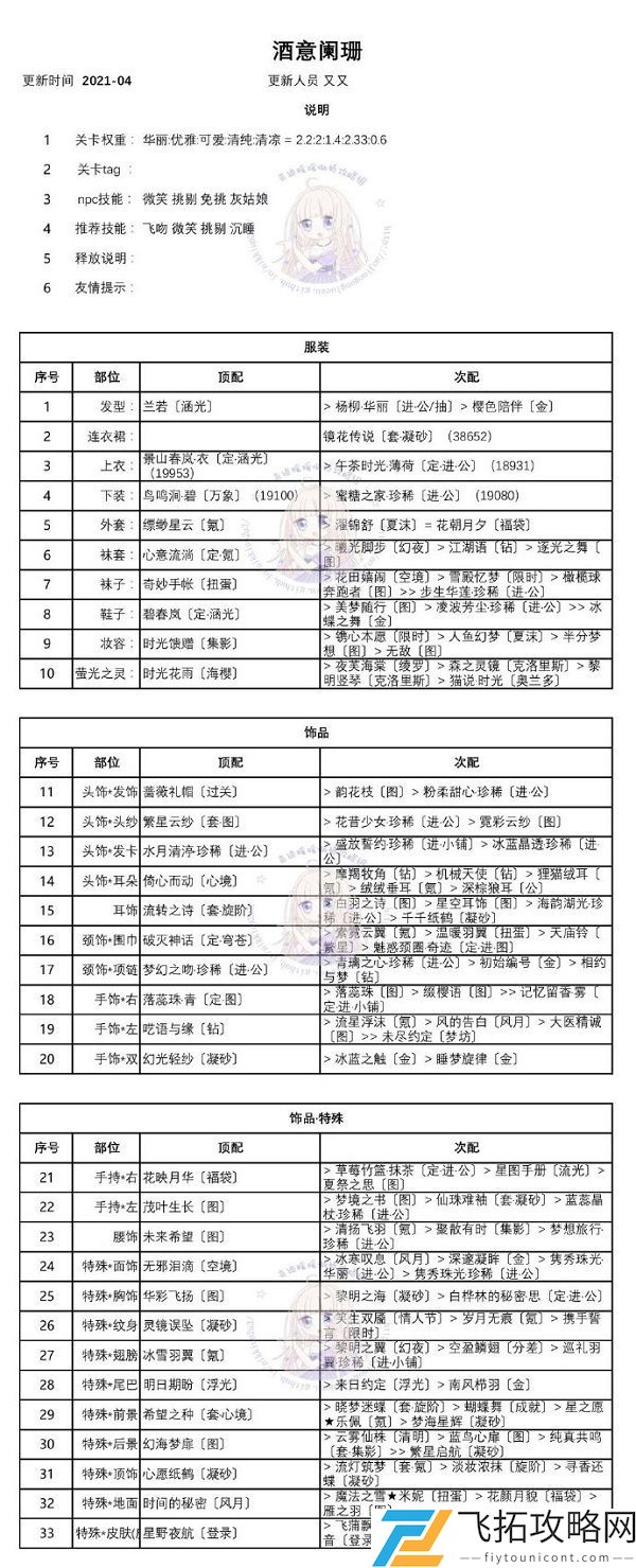 奇迹暖暖迷夜危机攻略
