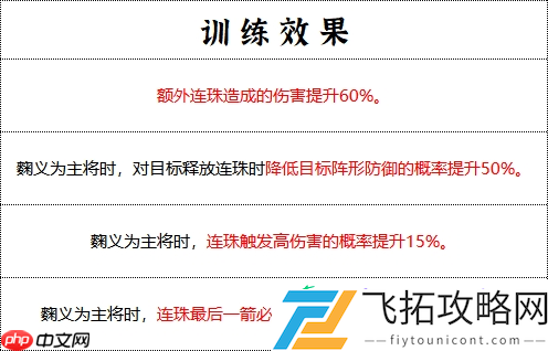 群雄时代先登营全面解锁！揭秘麴义麾下破甲神射手的制胜法则