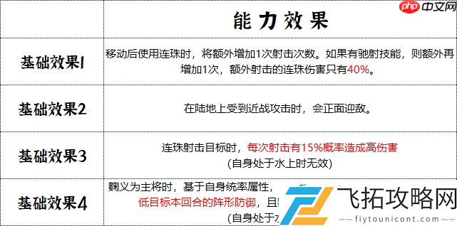 群雄时代先登营全面解锁！揭秘麴义麾下破甲神射手的制胜法则