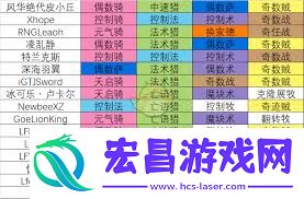 炉石传说黄金公开赛冠军卡组全汇总