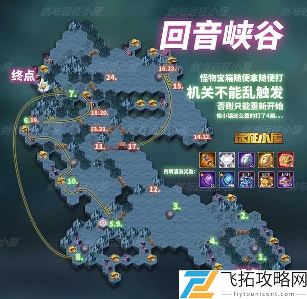 剑与远征回音峡谷攻略路线图