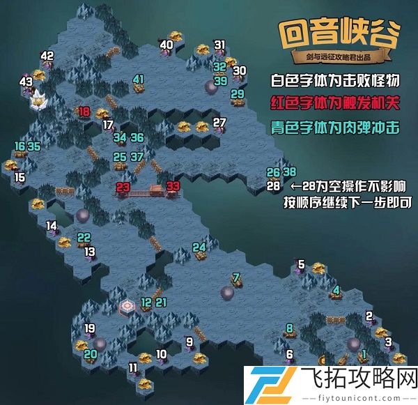 剑与远征回音峡谷攻略路线图