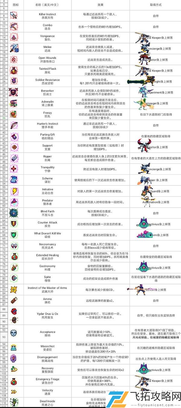 重生细胞为什么不能自动回血