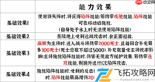 地形战场破阵战术全公开