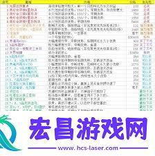 提升战力与角色属性的龙元丹用途详解