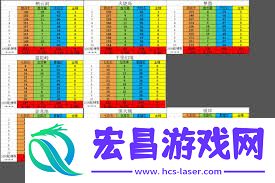 提升战力与角色属性的龙元丹用途详解