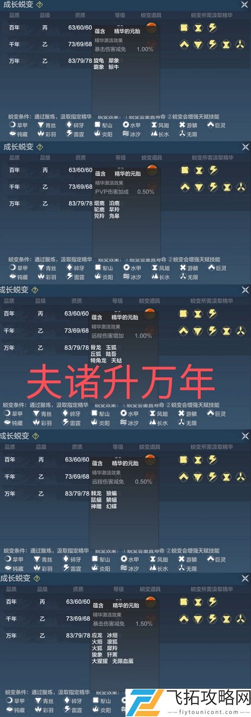 妄想山海进化万年材料一览