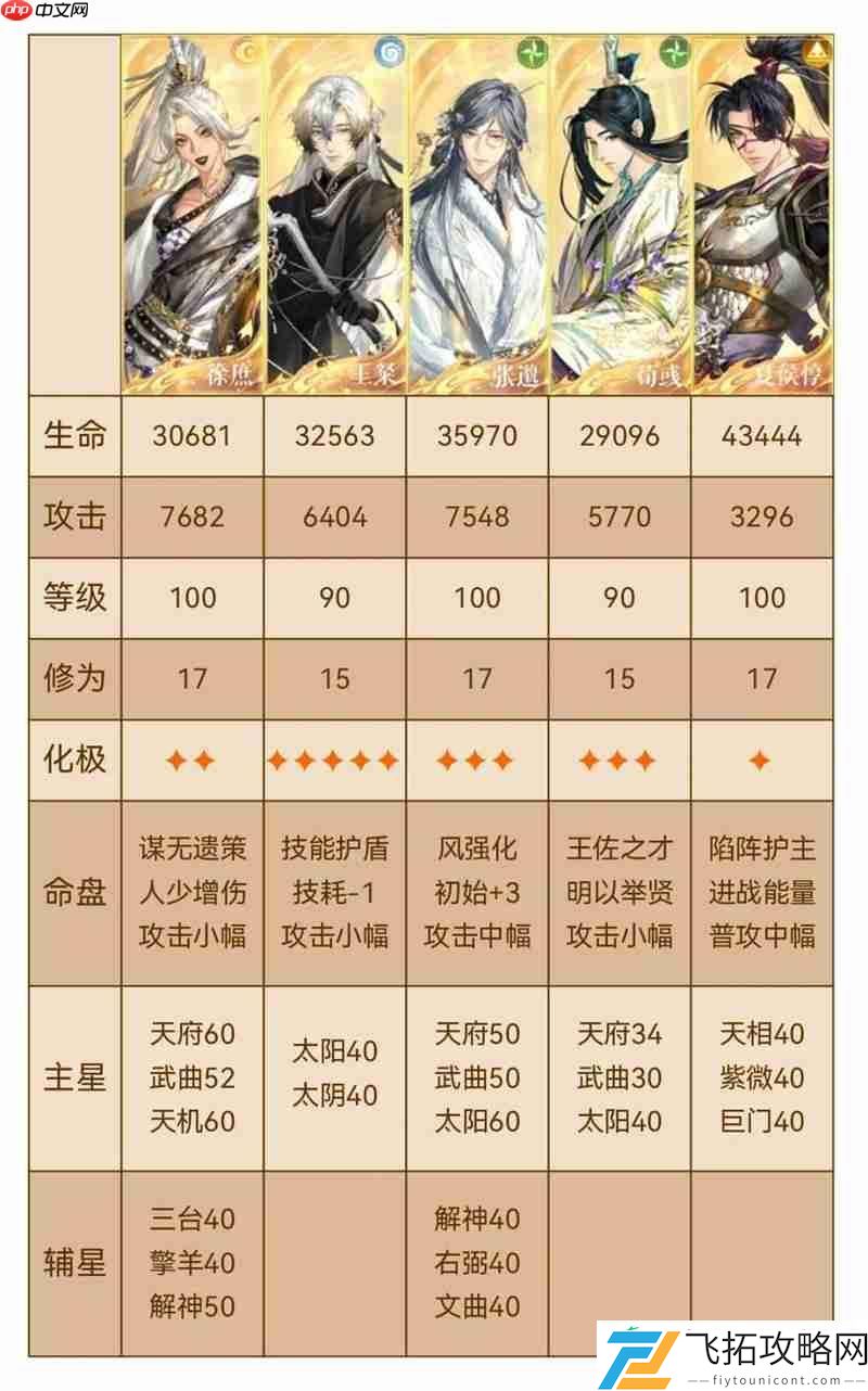 极乐之宴遗迹1怎么打攻略