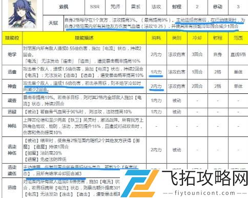 天地劫幽城再临紫枫五内加点