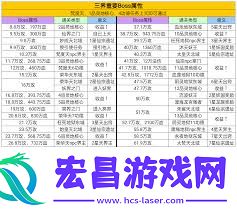 凡人传说如何探索大焚天烈阳殿地图
