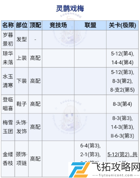 奇迹暖暖灵鹊戏梅高分搭配攻略
