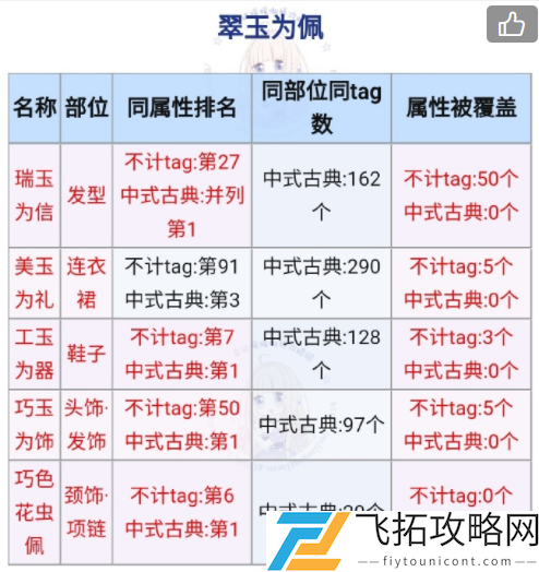 奇迹暖暖翠玉为佩高分搭配攻略