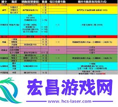 技巧分享与升级方法详细介绍