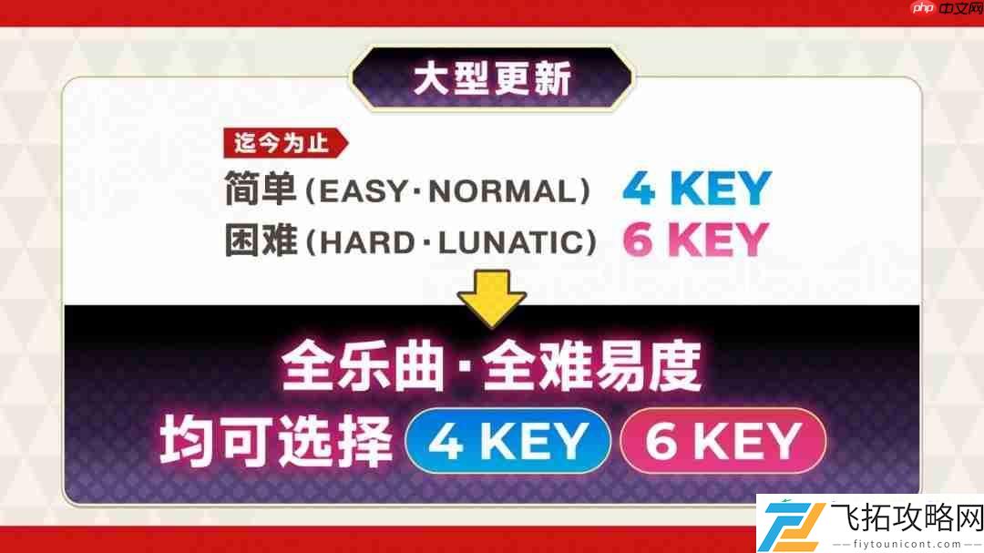 失落幻想第9弹DLC上线-新增全曲目4键/6键自由切换功能！