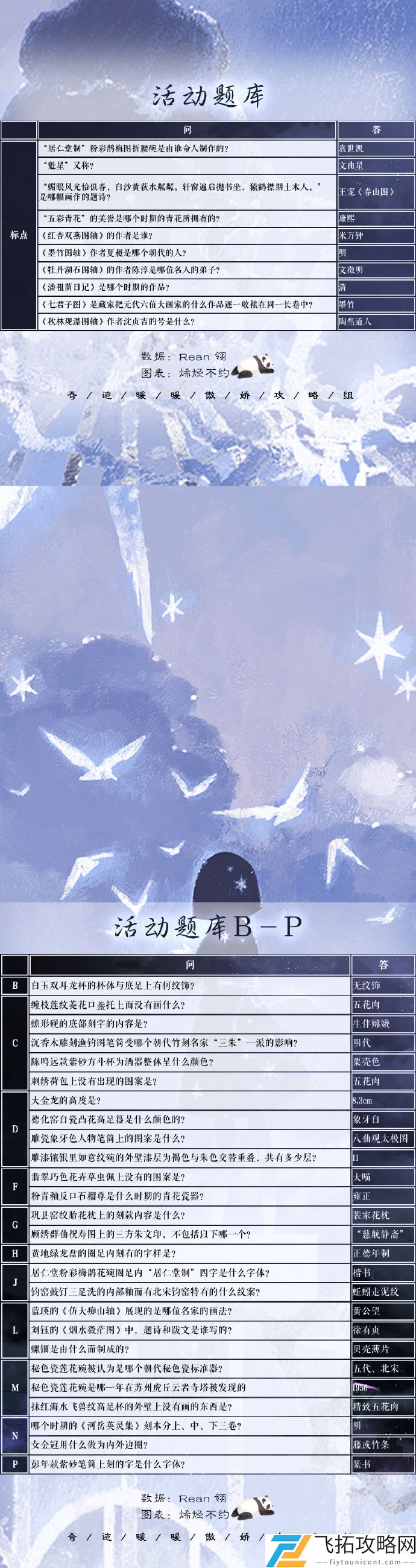 奇迹暖暖苏州博物馆答案攻略第二期