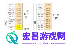 想不想修真提升防御至8万方法