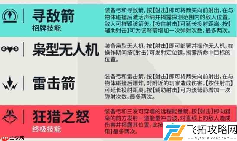 猎枭技能效果详解