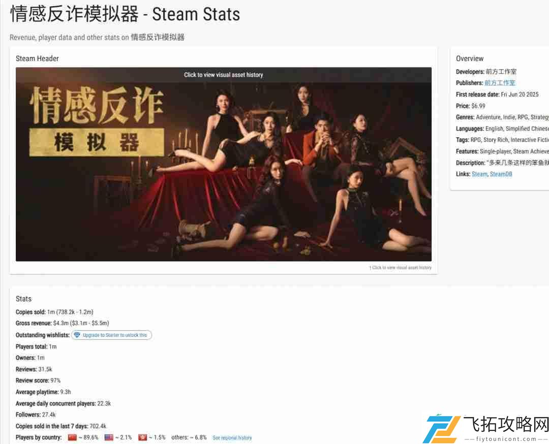 平均游玩9.3个小时