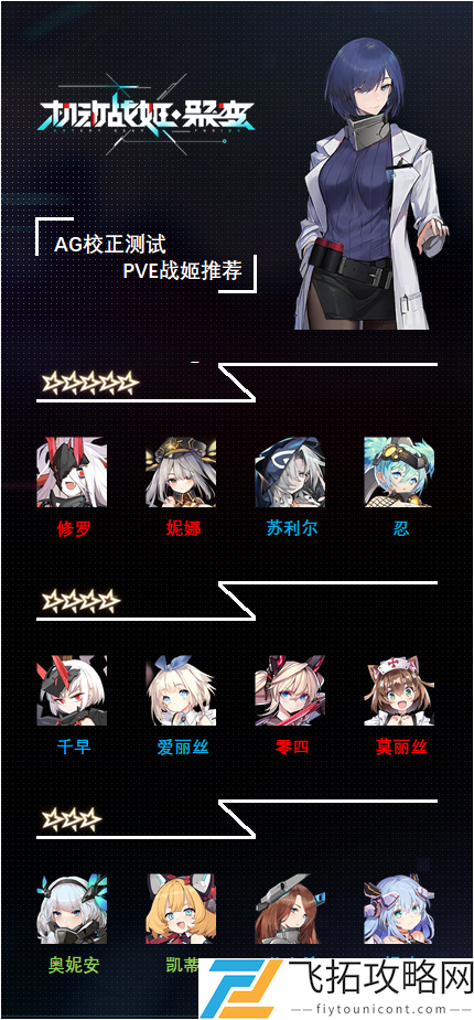 机动战姬聚变节奏榜最新一览