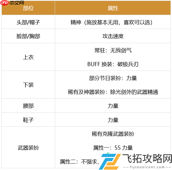 剑魂时装搭配属性推荐2023