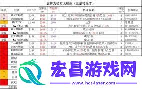 江湖棍过武穆通关攻略