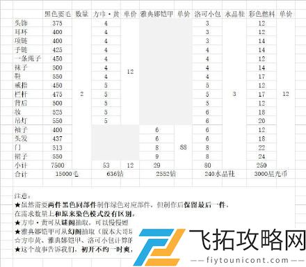 奇迹暖暖古代女侠搭配攻略