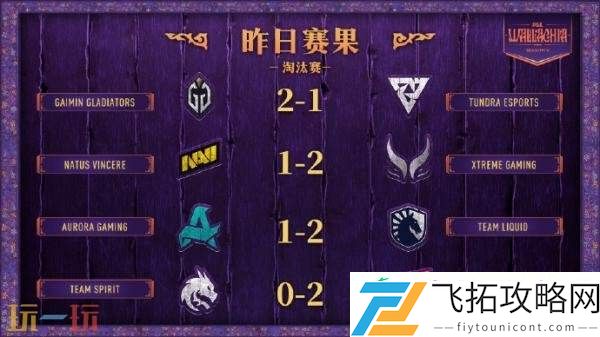 PGL瓦拉几亚S5淘汰赛首日赛果！XG晋级胜者组半决赛！