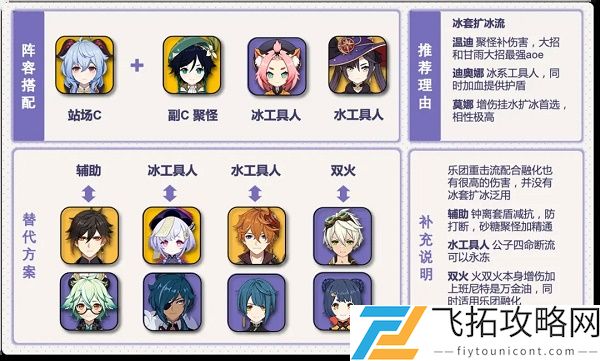 原神创意工坊在哪