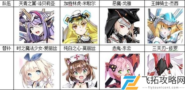 机动战姬聚变最强阵容怎么搭配？