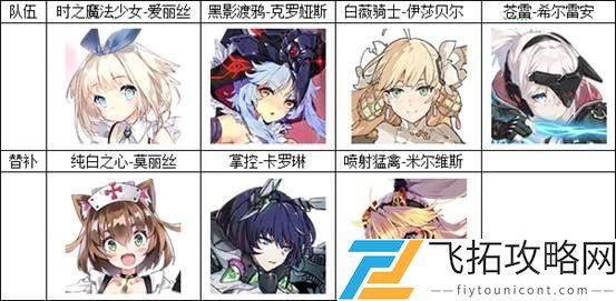 机动战姬聚变最强阵容怎么搭配？