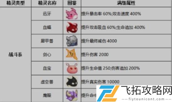 小小勇者详细攻略二阶精灵大全