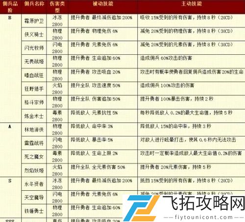 小小勇者佣兵详细攻略完整版